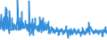 KN 62064000 /Exporte /Einheit = Preise (Euro/Bes. Maßeinheiten) /Partnerland: Kasachstan /Meldeland: Eur27_2020 /62064000:Blusen und Hemdblusen, aus Chemiefasern, für Frauen Oder Mädchen (Ausg. aus Gewirken Oder Gestricken Sowie Unterhemden)