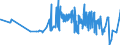 KN 62064000 /Exporte /Einheit = Preise (Euro/Bes. Maßeinheiten) /Partnerland: Turkmenistan /Meldeland: Eur27_2020 /62064000:Blusen und Hemdblusen, aus Chemiefasern, für Frauen Oder Mädchen (Ausg. aus Gewirken Oder Gestricken Sowie Unterhemden)