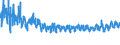 KN 62064000 /Exporte /Einheit = Preise (Euro/Bes. Maßeinheiten) /Partnerland: Slowenien /Meldeland: Eur27_2020 /62064000:Blusen und Hemdblusen, aus Chemiefasern, für Frauen Oder Mädchen (Ausg. aus Gewirken Oder Gestricken Sowie Unterhemden)