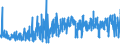 KN 62064000 /Exporte /Einheit = Preise (Euro/Bes. Maßeinheiten) /Partnerland: Marokko /Meldeland: Eur27_2020 /62064000:Blusen und Hemdblusen, aus Chemiefasern, für Frauen Oder Mädchen (Ausg. aus Gewirken Oder Gestricken Sowie Unterhemden)