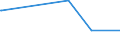 KN 62064000 /Exporte /Einheit = Preise (Euro/Bes. Maßeinheiten) /Partnerland: Sudan /Meldeland: Eur27_2020 /62064000:Blusen und Hemdblusen, aus Chemiefasern, für Frauen Oder Mädchen (Ausg. aus Gewirken Oder Gestricken Sowie Unterhemden)