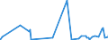 KN 62064000 /Exporte /Einheit = Preise (Euro/Bes. Maßeinheiten) /Partnerland: Mauretanien /Meldeland: Eur27_2020 /62064000:Blusen und Hemdblusen, aus Chemiefasern, für Frauen Oder Mädchen (Ausg. aus Gewirken Oder Gestricken Sowie Unterhemden)