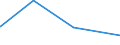 KN 62064000 /Exporte /Einheit = Preise (Euro/Bes. Maßeinheiten) /Partnerland: Tschad /Meldeland: Eur27_2020 /62064000:Blusen und Hemdblusen, aus Chemiefasern, für Frauen Oder Mädchen (Ausg. aus Gewirken Oder Gestricken Sowie Unterhemden)