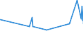 KN 62064000 /Exporte /Einheit = Preise (Euro/Bes. Maßeinheiten) /Partnerland: Gambia /Meldeland: Eur27_2020 /62064000:Blusen und Hemdblusen, aus Chemiefasern, für Frauen Oder Mädchen (Ausg. aus Gewirken Oder Gestricken Sowie Unterhemden)