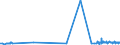 KN 62064000 /Exporte /Einheit = Preise (Euro/Bes. Maßeinheiten) /Partnerland: Sierra Leone /Meldeland: Eur27_2020 /62064000:Blusen und Hemdblusen, aus Chemiefasern, für Frauen Oder Mädchen (Ausg. aus Gewirken Oder Gestricken Sowie Unterhemden)