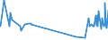 KN 62064000 /Exporte /Einheit = Preise (Euro/Bes. Maßeinheiten) /Partnerland: Liberia /Meldeland: Eur27_2020 /62064000:Blusen und Hemdblusen, aus Chemiefasern, für Frauen Oder Mädchen (Ausg. aus Gewirken Oder Gestricken Sowie Unterhemden)