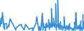 KN 62064000 /Exporte /Einheit = Preise (Euro/Bes. Maßeinheiten) /Partnerland: Elfenbeink. /Meldeland: Eur27_2020 /62064000:Blusen und Hemdblusen, aus Chemiefasern, für Frauen Oder Mädchen (Ausg. aus Gewirken Oder Gestricken Sowie Unterhemden)