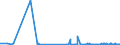 KN 62064000 /Exporte /Einheit = Preise (Euro/Bes. Maßeinheiten) /Partnerland: Benin /Meldeland: Eur27_2020 /62064000:Blusen und Hemdblusen, aus Chemiefasern, für Frauen Oder Mädchen (Ausg. aus Gewirken Oder Gestricken Sowie Unterhemden)