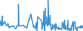 KN 62064000 /Exporte /Einheit = Preise (Euro/Bes. Maßeinheiten) /Partnerland: Kamerun /Meldeland: Eur27_2020 /62064000:Blusen und Hemdblusen, aus Chemiefasern, für Frauen Oder Mädchen (Ausg. aus Gewirken Oder Gestricken Sowie Unterhemden)