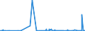 KN 62064000 /Exporte /Einheit = Preise (Euro/Bes. Maßeinheiten) /Partnerland: Kongo /Meldeland: Eur27_2020 /62064000:Blusen und Hemdblusen, aus Chemiefasern, für Frauen Oder Mädchen (Ausg. aus Gewirken Oder Gestricken Sowie Unterhemden)