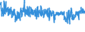 CN 6206 /Exports /Unit = Prices (Euro/ton) /Partner: Netherlands /Reporter: Eur27_2020 /6206:Women's or Girls' Blouses, Shirts and Shirt-blouses (Excl. Knitted or Crocheted and Vests)