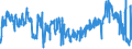 CN 6206 /Exports /Unit = Prices (Euro/ton) /Partner: Ireland /Reporter: Eur27_2020 /6206:Women's or Girls' Blouses, Shirts and Shirt-blouses (Excl. Knitted or Crocheted and Vests)