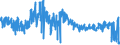 CN 6206 /Exports /Unit = Prices (Euro/ton) /Partner: Spain /Reporter: Eur27_2020 /6206:Women's or Girls' Blouses, Shirts and Shirt-blouses (Excl. Knitted or Crocheted and Vests)