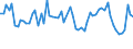 KN 6206 /Exporte /Einheit = Preise (Euro/Tonne) /Partnerland: Ver.koenigreich(Nordirland) /Meldeland: Eur27_2020 /6206:Blusen und Hemdblusen, für Frauen Oder Mädchen (Ausg. aus Gewirken Oder Gestricken Sowie Unterhemden)