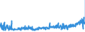 KN 6206 /Exporte /Einheit = Preise (Euro/Tonne) /Partnerland: Island /Meldeland: Eur27_2020 /6206:Blusen und Hemdblusen, für Frauen Oder Mädchen (Ausg. aus Gewirken Oder Gestricken Sowie Unterhemden)