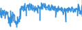 CN 6206 /Exports /Unit = Prices (Euro/ton) /Partner: Finland /Reporter: Eur27_2020 /6206:Women's or Girls' Blouses, Shirts and Shirt-blouses (Excl. Knitted or Crocheted and Vests)