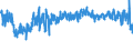 KN 6206 /Exporte /Einheit = Preise (Euro/Tonne) /Partnerland: Oesterreich /Meldeland: Eur27_2020 /6206:Blusen und Hemdblusen, für Frauen Oder Mädchen (Ausg. aus Gewirken Oder Gestricken Sowie Unterhemden)