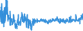 CN 6206 /Exports /Unit = Prices (Euro/ton) /Partner: Turkey /Reporter: Eur27_2020 /6206:Women's or Girls' Blouses, Shirts and Shirt-blouses (Excl. Knitted or Crocheted and Vests)