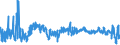 CN 6206 /Exports /Unit = Prices (Euro/ton) /Partner: Latvia /Reporter: Eur27_2020 /6206:Women's or Girls' Blouses, Shirts and Shirt-blouses (Excl. Knitted or Crocheted and Vests)