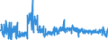 KN 6206 /Exporte /Einheit = Preise (Euro/Tonne) /Partnerland: Litauen /Meldeland: Eur27_2020 /6206:Blusen und Hemdblusen, für Frauen Oder Mädchen (Ausg. aus Gewirken Oder Gestricken Sowie Unterhemden)