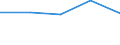 KN 6206 /Exporte /Einheit = Preise (Euro/Tonne) /Partnerland: Sowjetunion /Meldeland: Eur27 /6206:Blusen und Hemdblusen, für Frauen Oder Mädchen (Ausg. aus Gewirken Oder Gestricken Sowie Unterhemden)