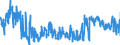 KN 6206 /Exporte /Einheit = Preise (Euro/Tonne) /Partnerland: Ungarn /Meldeland: Eur27_2020 /6206:Blusen und Hemdblusen, für Frauen Oder Mädchen (Ausg. aus Gewirken Oder Gestricken Sowie Unterhemden)