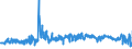 KN 6206 /Exporte /Einheit = Preise (Euro/Tonne) /Partnerland: Rumaenien /Meldeland: Eur27_2020 /6206:Blusen und Hemdblusen, für Frauen Oder Mädchen (Ausg. aus Gewirken Oder Gestricken Sowie Unterhemden)