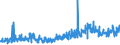 KN 6206 /Exporte /Einheit = Preise (Euro/Tonne) /Partnerland: Albanien /Meldeland: Eur27_2020 /6206:Blusen und Hemdblusen, für Frauen Oder Mädchen (Ausg. aus Gewirken Oder Gestricken Sowie Unterhemden)