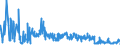 CN 6206 /Exports /Unit = Prices (Euro/ton) /Partner: Belarus /Reporter: Eur27_2020 /6206:Women's or Girls' Blouses, Shirts and Shirt-blouses (Excl. Knitted or Crocheted and Vests)