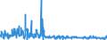 KN 6206 /Exporte /Einheit = Preise (Euro/Tonne) /Partnerland: Kasachstan /Meldeland: Eur27_2020 /6206:Blusen und Hemdblusen, für Frauen Oder Mädchen (Ausg. aus Gewirken Oder Gestricken Sowie Unterhemden)