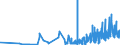 KN 6206 /Exporte /Einheit = Preise (Euro/Tonne) /Partnerland: Usbekistan /Meldeland: Eur27_2020 /6206:Blusen und Hemdblusen, für Frauen Oder Mädchen (Ausg. aus Gewirken Oder Gestricken Sowie Unterhemden)