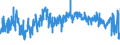 KN 6206 /Exporte /Einheit = Preise (Euro/Tonne) /Partnerland: Kroatien /Meldeland: Eur27_2020 /6206:Blusen und Hemdblusen, für Frauen Oder Mädchen (Ausg. aus Gewirken Oder Gestricken Sowie Unterhemden)