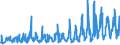 CN 6206 /Exports /Unit = Prices (Euro/ton) /Partner: Kosovo /Reporter: Eur27_2020 /6206:Women's or Girls' Blouses, Shirts and Shirt-blouses (Excl. Knitted or Crocheted and Vests)