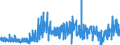 CN 6206 /Exports /Unit = Prices (Euro/ton) /Partner: Morocco /Reporter: Eur27_2020 /6206:Women's or Girls' Blouses, Shirts and Shirt-blouses (Excl. Knitted or Crocheted and Vests)