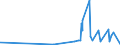 KN 6206 /Exporte /Einheit = Preise (Euro/Tonne) /Partnerland: Sudan /Meldeland: Eur27_2020 /6206:Blusen und Hemdblusen, für Frauen Oder Mädchen (Ausg. aus Gewirken Oder Gestricken Sowie Unterhemden)