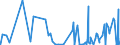 KN 6206 /Exporte /Einheit = Preise (Euro/Tonne) /Partnerland: Mauretanien /Meldeland: Eur27_2020 /6206:Blusen und Hemdblusen, für Frauen Oder Mädchen (Ausg. aus Gewirken Oder Gestricken Sowie Unterhemden)