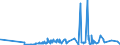 KN 6206 /Exporte /Einheit = Preise (Euro/Tonne) /Partnerland: Guinea-biss. /Meldeland: Eur27_2020 /6206:Blusen und Hemdblusen, für Frauen Oder Mädchen (Ausg. aus Gewirken Oder Gestricken Sowie Unterhemden)