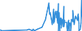 KN 6206 /Exporte /Einheit = Preise (Euro/Tonne) /Partnerland: Aequat.guin. /Meldeland: Eur27_2020 /6206:Blusen und Hemdblusen, für Frauen Oder Mädchen (Ausg. aus Gewirken Oder Gestricken Sowie Unterhemden)