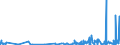 KN 6206 /Exporte /Einheit = Preise (Euro/Tonne) /Partnerland: Kongo /Meldeland: Eur27_2020 /6206:Blusen und Hemdblusen, für Frauen Oder Mädchen (Ausg. aus Gewirken Oder Gestricken Sowie Unterhemden)