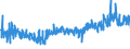 KN 62071100 /Exporte /Einheit = Preise (Euro/Bes. Maßeinheiten) /Partnerland: Oesterreich /Meldeland: Eur27_2020 /62071100:Slips und Andere Unterhosen, aus Baumwolle, für Männer Oder Knaben (Ausg. aus Gewirken Oder Gestricken)