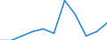 CN 62071900 /Exports /Unit = Prices (Euro/suppl. units) /Partner: Belgium/Luxembourg /Reporter: Eur27 /62071900:Men's or Boys' Underpants and Briefs of Textile Materials (Excl. Cotton and Knitted or Crocheted)