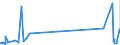 KN 62071900 /Exporte /Einheit = Preise (Euro/Bes. Maßeinheiten) /Partnerland: Usbekistan /Meldeland: Eur27_2020 /62071900:Slips und Andere Unterhosen, aus Spinnstoffen, für Männer Oder Knaben (Ausg. aus Baumwolle Sowie aus Gewirken Oder Gestricken)