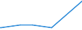 KN 62071900 /Exporte /Einheit = Preise (Euro/Bes. Maßeinheiten) /Partnerland: Mauretanien /Meldeland: Europäische Union /62071900:Slips und Andere Unterhosen, aus Spinnstoffen, für Männer Oder Knaben (Ausg. aus Baumwolle Sowie aus Gewirken Oder Gestricken)