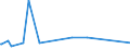 KN 62071900 /Exporte /Einheit = Preise (Euro/Bes. Maßeinheiten) /Partnerland: Guinea-biss. /Meldeland: Europäische Union /62071900:Slips und Andere Unterhosen, aus Spinnstoffen, für Männer Oder Knaben (Ausg. aus Baumwolle Sowie aus Gewirken Oder Gestricken)