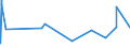 KN 62071900 /Exporte /Einheit = Preise (Euro/Bes. Maßeinheiten) /Partnerland: Ghana /Meldeland: Eur27_2020 /62071900:Slips und Andere Unterhosen, aus Spinnstoffen, für Männer Oder Knaben (Ausg. aus Baumwolle Sowie aus Gewirken Oder Gestricken)