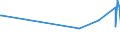 KN 62071900 /Exporte /Einheit = Preise (Euro/Bes. Maßeinheiten) /Partnerland: S.tome /Meldeland: Eur27_2020 /62071900:Slips und Andere Unterhosen, aus Spinnstoffen, für Männer Oder Knaben (Ausg. aus Baumwolle Sowie aus Gewirken Oder Gestricken)