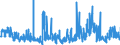 KN 62072200 /Exporte /Einheit = Preise (Euro/Bes. Maßeinheiten) /Partnerland: Niederlande /Meldeland: Eur27_2020 /62072200:Nachthemden und Schlafanzüge, aus Chemiefasern, für Männer Oder Knaben (Ausg. aus Gewirken Oder Gestricken Sowie Unterhemden und Unterhosen)