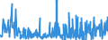 KN 62072200 /Exporte /Einheit = Preise (Euro/Bes. Maßeinheiten) /Partnerland: Italien /Meldeland: Eur27_2020 /62072200:Nachthemden und Schlafanzüge, aus Chemiefasern, für Männer Oder Knaben (Ausg. aus Gewirken Oder Gestricken Sowie Unterhemden und Unterhosen)