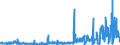 KN 62072200 /Exporte /Einheit = Preise (Euro/Bes. Maßeinheiten) /Partnerland: Ver.koenigreich /Meldeland: Eur27_2020 /62072200:Nachthemden und Schlafanzüge, aus Chemiefasern, für Männer Oder Knaben (Ausg. aus Gewirken Oder Gestricken Sowie Unterhemden und Unterhosen)