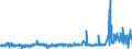 KN 62072200 /Exporte /Einheit = Preise (Euro/Bes. Maßeinheiten) /Partnerland: Irland /Meldeland: Eur27_2020 /62072200:Nachthemden und Schlafanzüge, aus Chemiefasern, für Männer Oder Knaben (Ausg. aus Gewirken Oder Gestricken Sowie Unterhemden und Unterhosen)